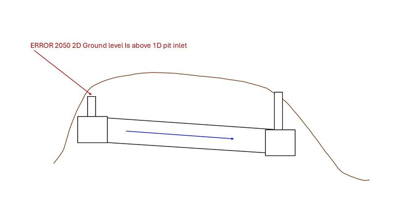 File:03 TUFLOW Message 2050.jpg