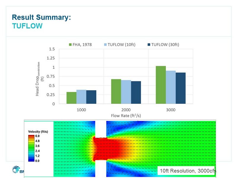 File:CDH2015 Slide19.JPG