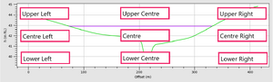 TUFLOW Viewer Customising The Plot Legend 3a.png