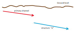 Invert below US channel.png
