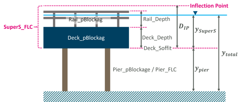 File:2d bg attributes.png