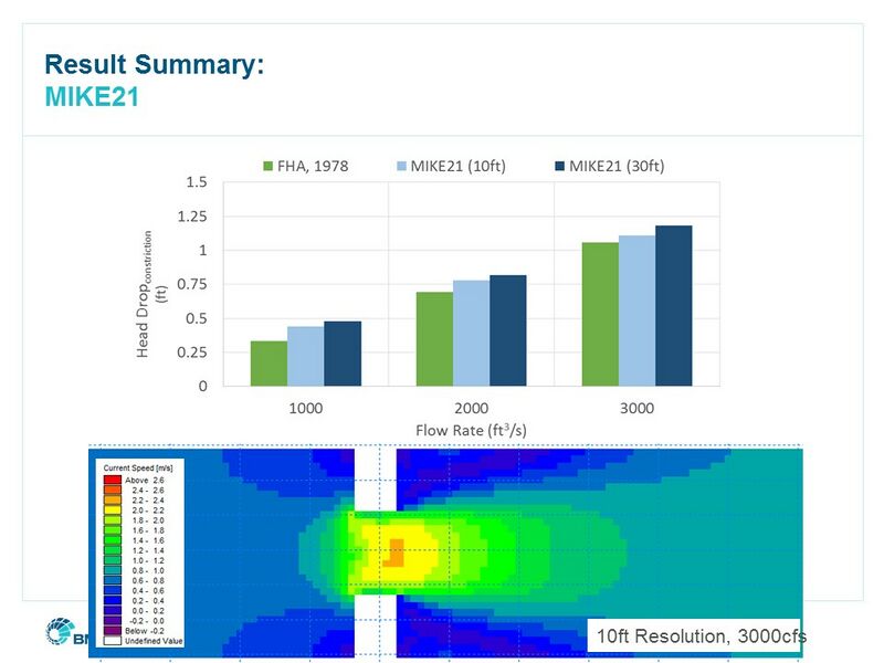 File:CDH2015 Slide18.JPG