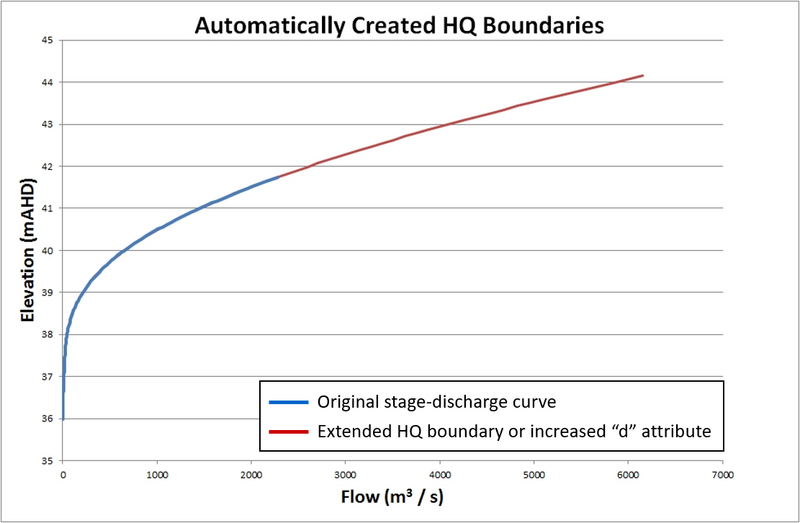 File:2365 HQ curve.png