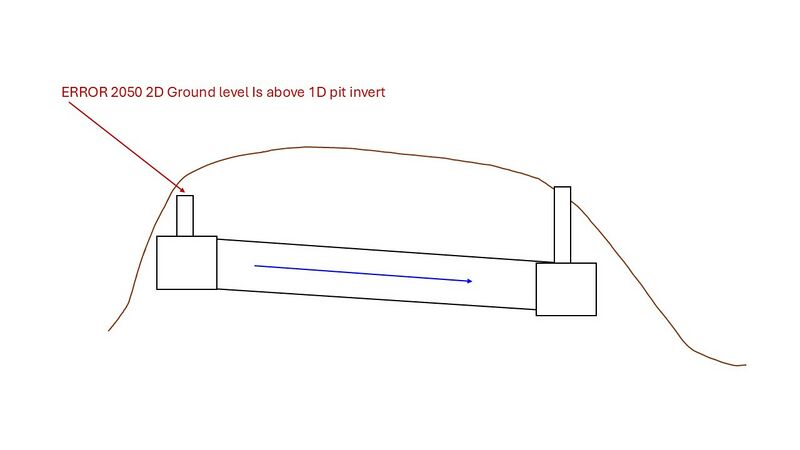 File:Pit-Pipe TUFLOW Message 2050.jpg