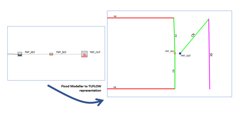 File:FMT LINK SX.png