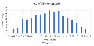 M06 hyetograph c.png