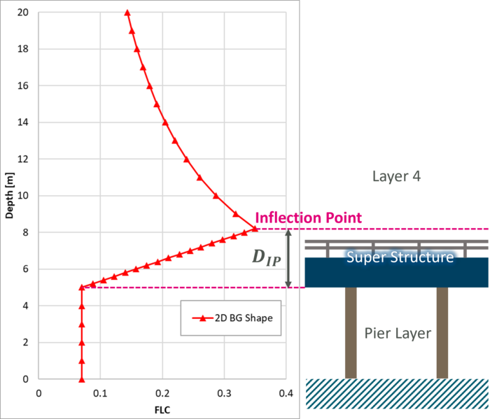 File:FLC vs height bg.png
