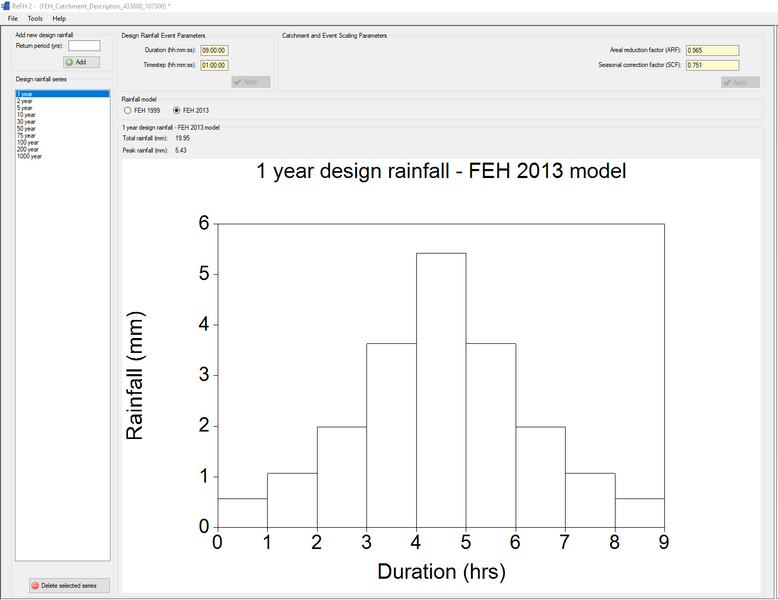 File:FEH 2013 Design Rainfall.png