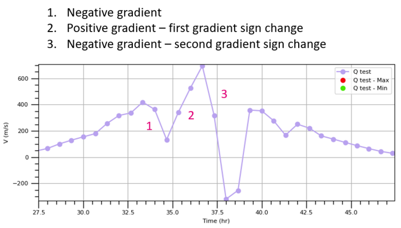 File:Lookahead gradient change example.PNG
