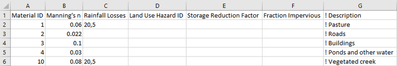 File:M06 materials.png