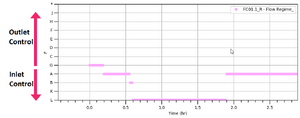 TUFLOW Viewer Plotting 1D Flow Regime 2a 03.png