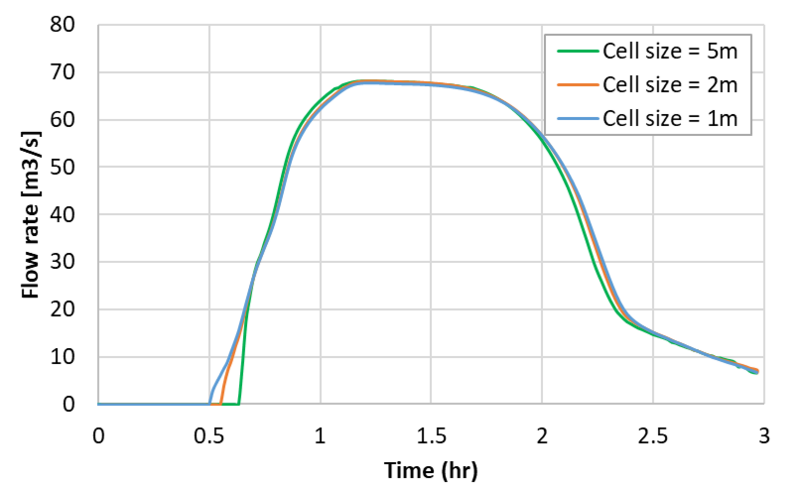 File:1D2D Model Stability 008.png