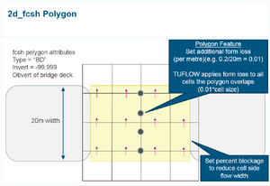 Fcsh polygon.PNG