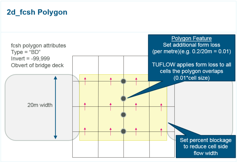 File:Fcsh polygon.PNG
