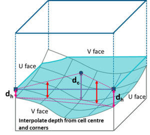 Sgs std output.png