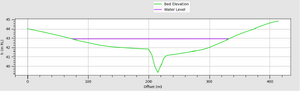 TUFLOW Viewer Customising The Plot Legend 6a.png