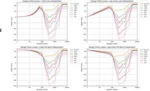 Arr to tuflow loss interpolation.png