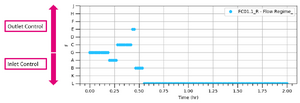 Plotting TimeSeries FlowRegime Example.PNG