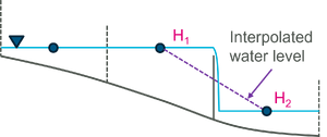 Breakline h intp output.png