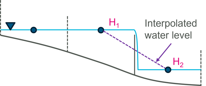 File:Breakline h intp output.png