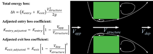 Structure Contraction Expantion Losses.png