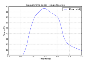 Python Results 2016 Q Example 01.png