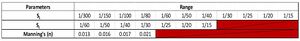 Table SL SC N Range.jpg