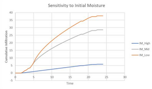 Init moisture F10.png