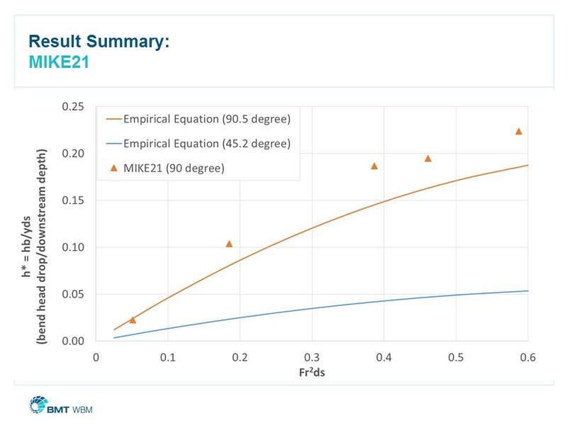 File:CDH2015 Slide10.JPG
