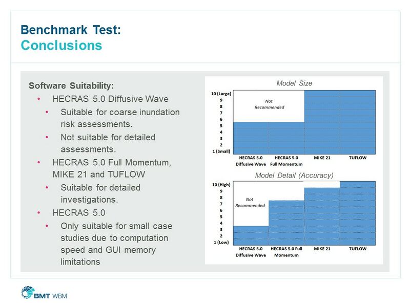 File:CDH2015 Slide34.JPG