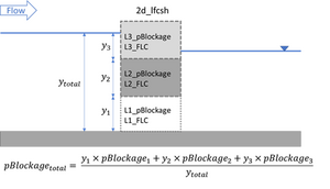 100% Blockage Diagram.png