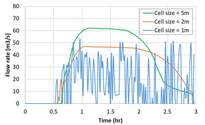 1D2D Model Stability 002.png