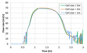 1D2D Model Stability 005.png