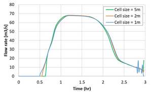 1D2D Model Stability 007.png