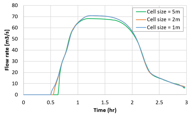 File:1D2D Model Stability 010.png