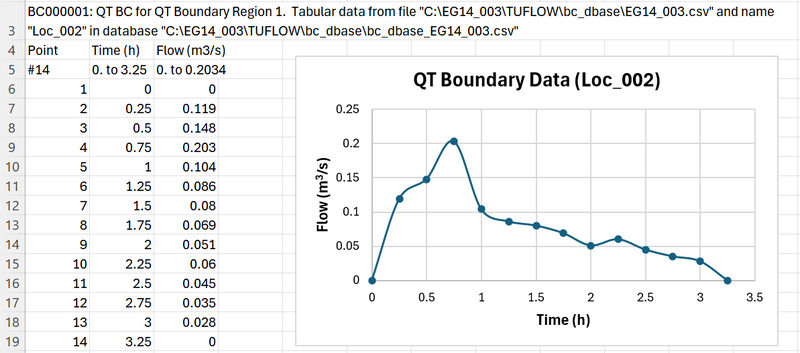 File:1d bc tables check 02a.png