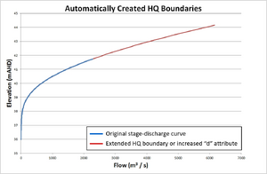 2365 HQ curve.png
