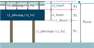 2d lfcsh attributes.png