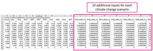 ARR example climate change rf inflow.PNG
