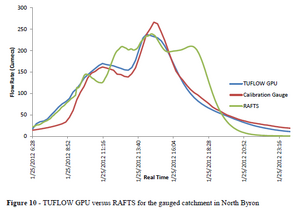Boyte 2014 Catchment.PNG