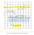 Bridge Discharge Coefficient.png