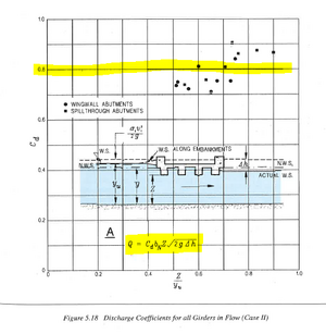 Bridge Discharge Coefficient.png