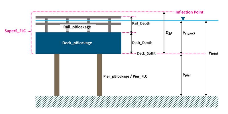 File:Bridge block.jpg