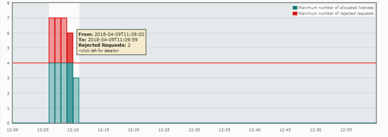 Codemeter Enable Logging 07.png