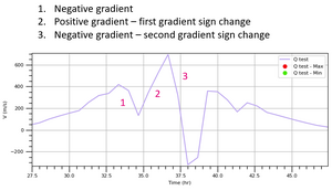 Consecutive gradient change example.PNG