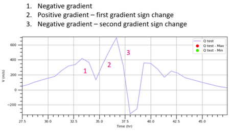 Consecutive gradient change example.PNG