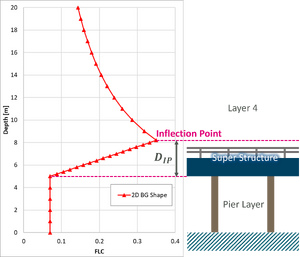 FLC vs height bg.png