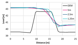 Fig10 road mesh size2.png