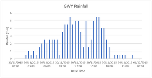 Fig2 GWY RF.png