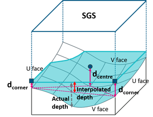 Fig4 sgs depth interporation.png